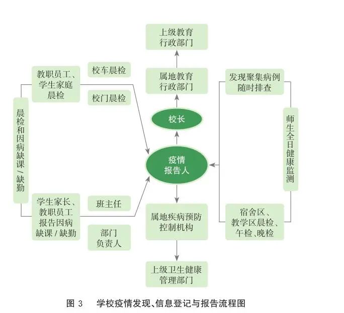 四川：中小學幼兒園學校一律實行封閉管理，錯時錯峰就餐