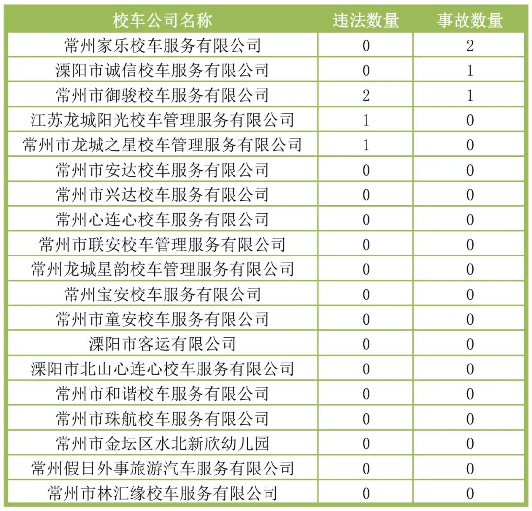 校車出行的路上，“安全”二字永遠(yuǎn)置頂！