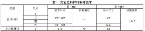 專用小學(xué)生校車安全技術(shù)條件(全文)