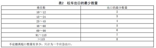 專用小學(xué)生校車安全技術(shù)條件(全文)