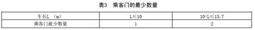 專用小學(xué)生校車安全技術(shù)條件(全文)