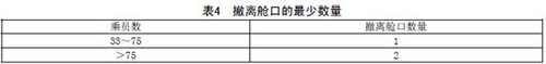 專用小學(xué)生校車安全技術(shù)條件(全文)