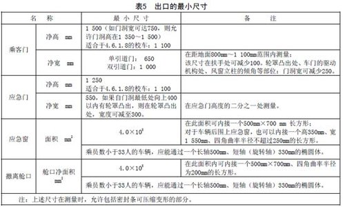 專用小學(xué)生校車安全技術(shù)條件(全文)