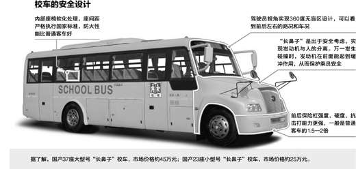 統(tǒng)計顯示近5年校車事故死者74%是農(nóng)村學(xué)生(圖)