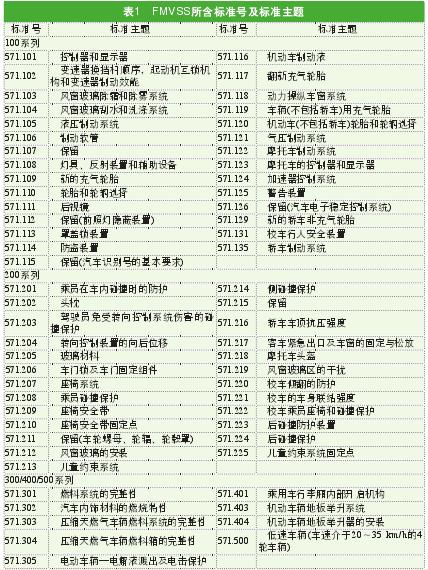 解讀美國(guó)校車安全標(biāo)準(zhǔn)