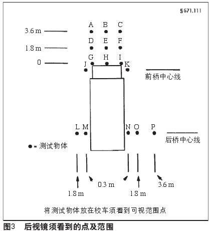解讀美國(guó)校車安全標(biāo)準(zhǔn)