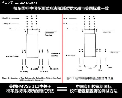 少點(diǎn)自卑多點(diǎn)理性 再談中外校車對比