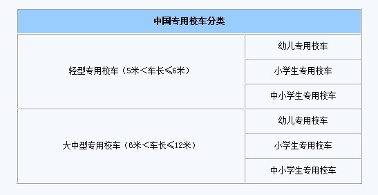 少點(diǎn)自卑多點(diǎn)理性 再談中外校車對比