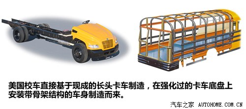 少點(diǎn)自卑多點(diǎn)理性 再談中外校車對比