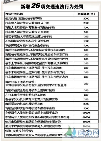 福建省交警總隊新增26項交通違法行為及其罰款標(biāo)準(zhǔn)