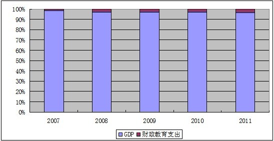 從校車投入談我國的教育經(jīng)費(fèi)使用問題