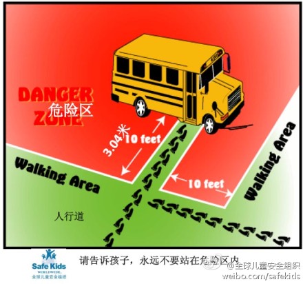 校車盲區(qū)（圖）
