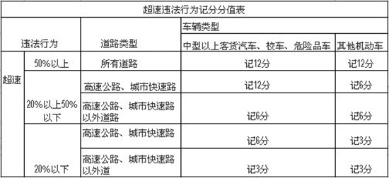 新交規實施 詳實解讀2013新交規重點內容