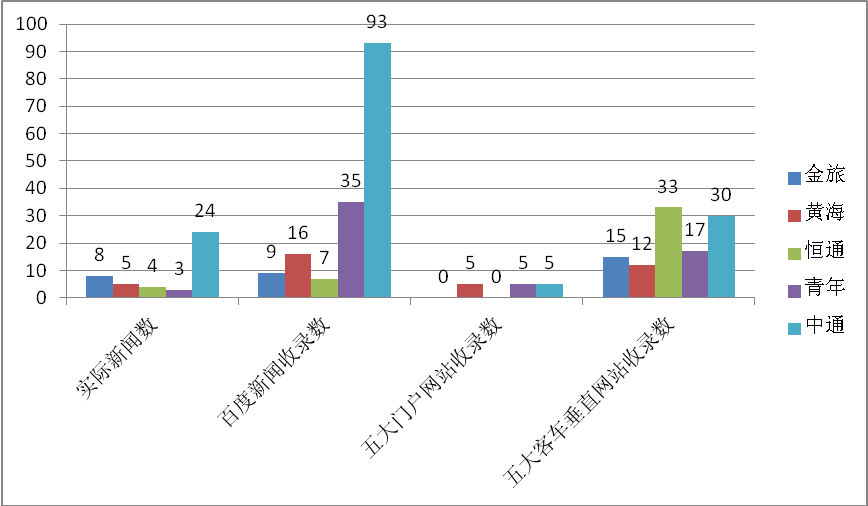 兩級分化日益凸顯 2012年12月客車新聞輿情詳析 兩級分化日益凸顯 2012年12月客車新聞輿情詳析