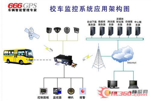智能校車可一鍵報警 孩子上學更安全 