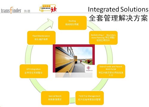 美國校車高效運營管理？