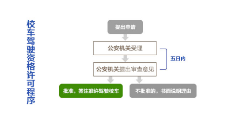 2020年要滿足哪些條件才能申請駕駛校車？如何申請校車駕駛資格？