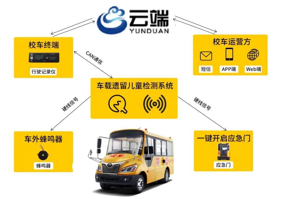 廣受好評的宇通校車是如何煉成的？