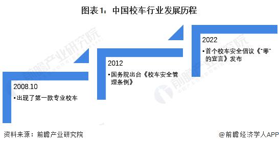 2023 年中國校車行業(yè)市場競爭現(xiàn)狀分析 宇通客車綜合實力最強