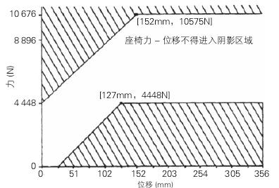 專(zhuān)用校車(chē)和非專(zhuān)用校車(chē)的國(guó)家標(biāo)準(zhǔn)要求差異分析