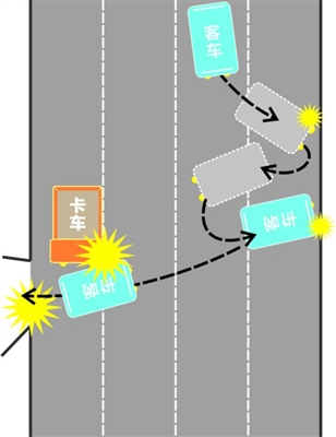 校車避讓不及在高速側翻 8名學生受傷大部分已出院