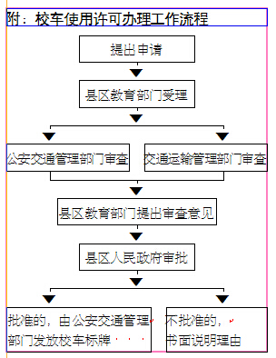 臨沂校車使用許可審批工作啟動 確保學(xué)生乘車安全