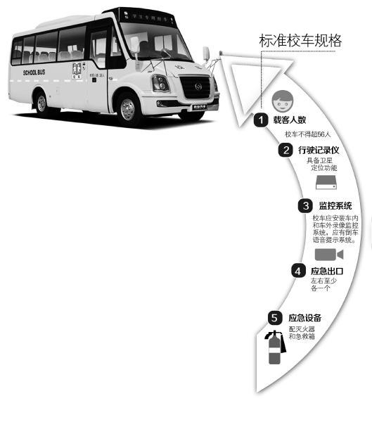 成都迎校車改制期限 部分校車或因?qū)徟贿^(guò)停駛(圖)