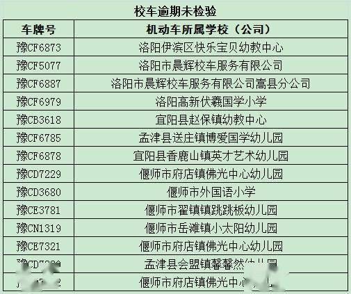 這些校車(chē)逾期未檢驗(yàn)、未報(bào)廢隱患大，切勿乘坐！