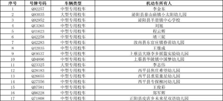 切勿乘坐！全市21輛校車被曝光