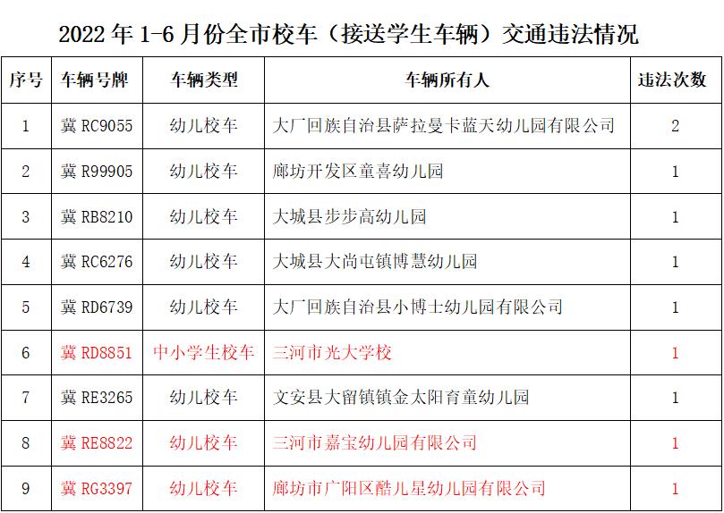 校車違法“0”容忍，廊坊這9所學(xué)校要注意了！