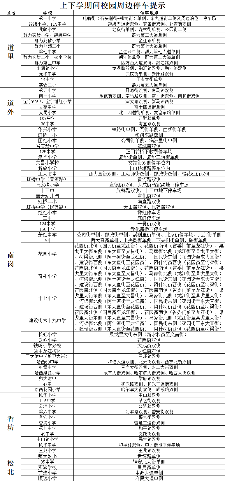 接送孩子咋停車？“校園周邊停車提示”來了