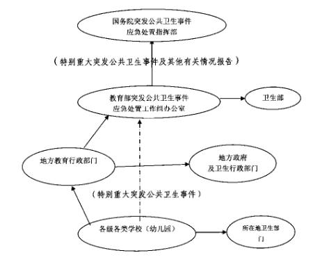 律師服務(wù)團(tuán)丨疫情下學(xué)校如何防范法律風(fēng)險(xiǎn)？