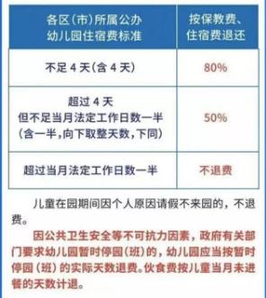 全國(guó)疫情慢慢退去，大量民辦幼兒園或迎來(lái)“至暗時(shí)刻”