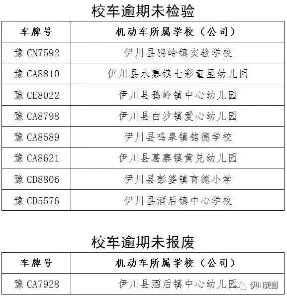 伊川融媒溫馨提醒：這些校車堅決不能乘坐