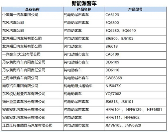 工信部第287批新車公告發(fā)布 覆蓋245款新能源車型