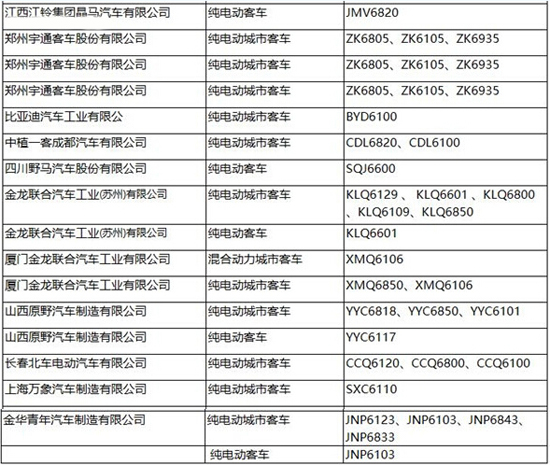 工信部第287批新車公告發(fā)布 覆蓋245款新能源車型