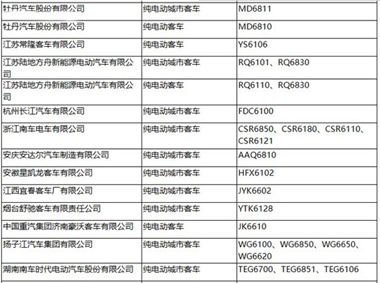 工信部第287批新車公告發(fā)布 覆蓋245款新能源車型