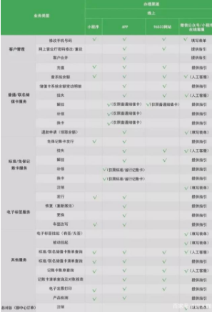 官方回應(yīng)終于來了！關(guān)于ETC的各種疑問，答案都在這