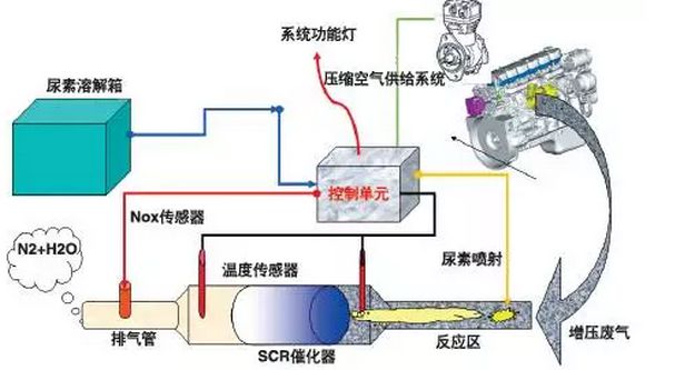 霧霾來襲，99%的司機都不知道的環(huán)保利器！