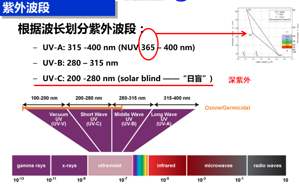 疫情防護科普:紫外線殺菌燈 你真的用對了嗎?