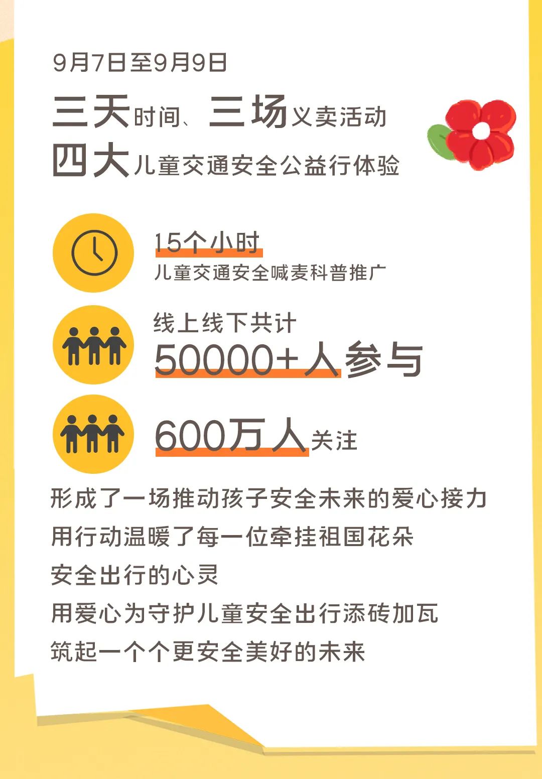 影響600+萬人，99公益日宇通用愛心守護孩子平安路途！