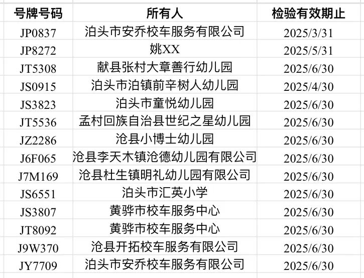 這些校車逾期未檢驗(yàn)，請盡快辦理車輛檢驗(yàn)業(yè)務(wù)！