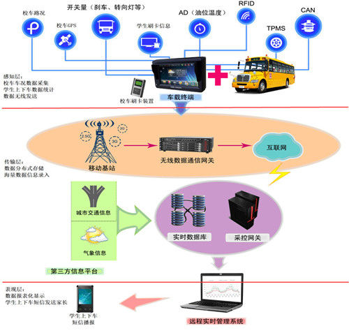 海格第三代校車：安全升級 智慧升級