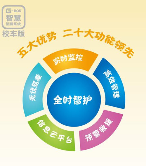 G-BOS校車版五大優勢