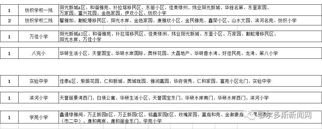 康巴什、東勝、伊旗校車路線圖來了！哪條離你最近？