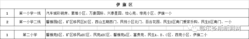 康巴什、東勝、伊旗校車路線圖來了！哪條離你最近？
