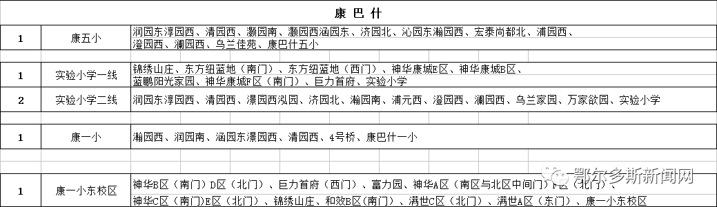 康巴什、東勝、伊旗校車路線圖來了！哪條離你最近？