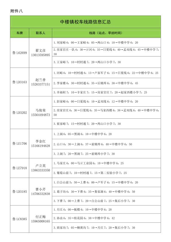 2019年下學期嵐山區校車運行線路規劃設置公布