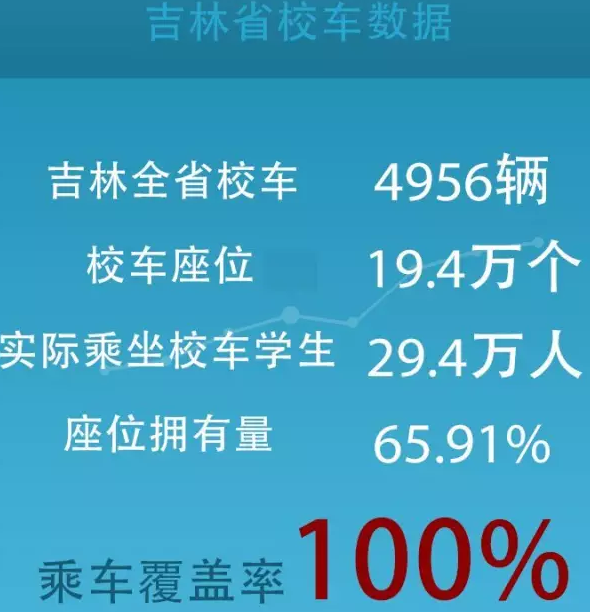 宇通校車，在這些方面已經(jīng)超過(guò)美國(guó)！