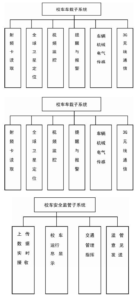 通過采用物聯網技術實現校車安全管理系統結構設計